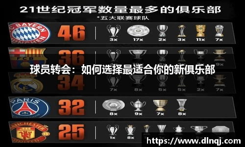 球员转会：如何选择最适合你的新俱乐部
